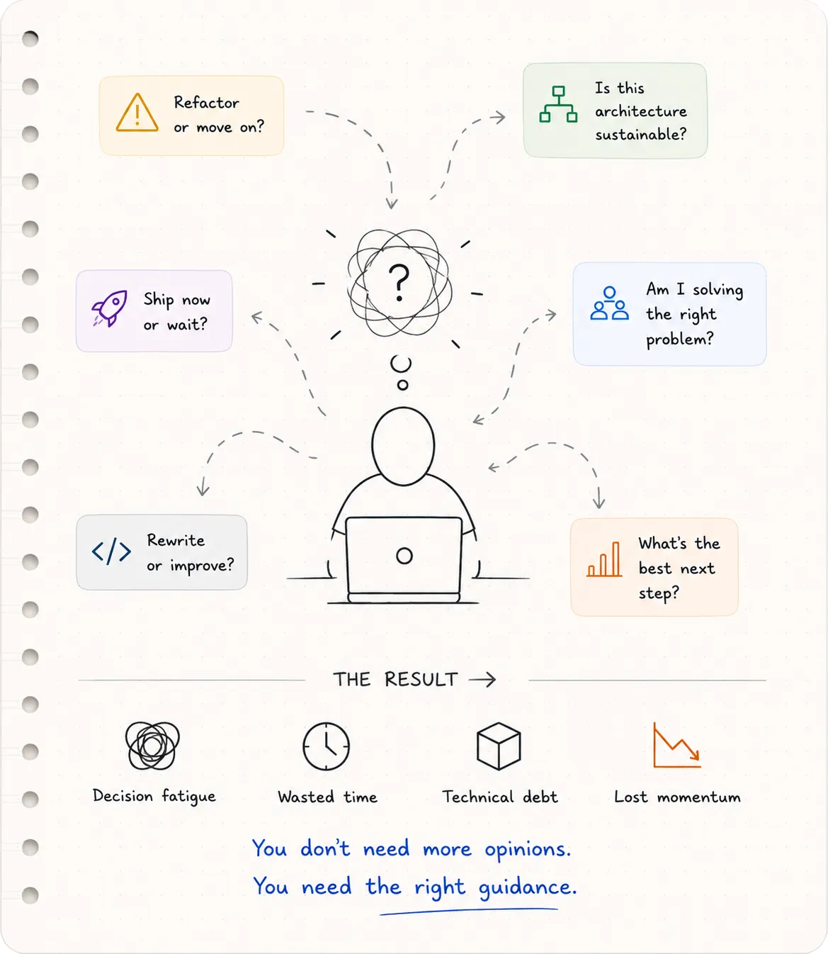 Road Map